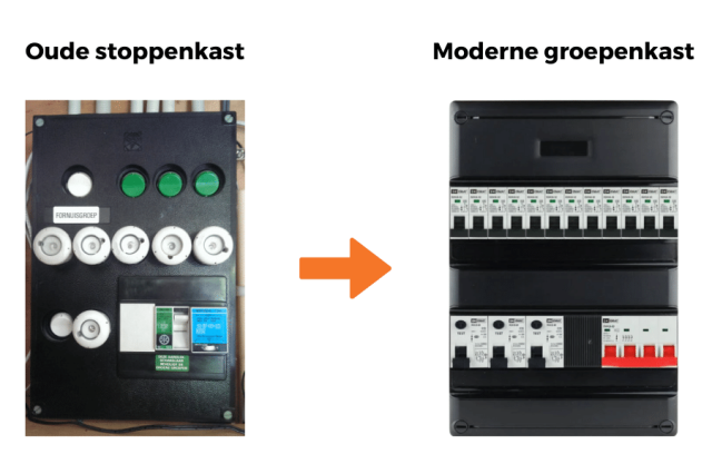 Groepenkast Vervangen